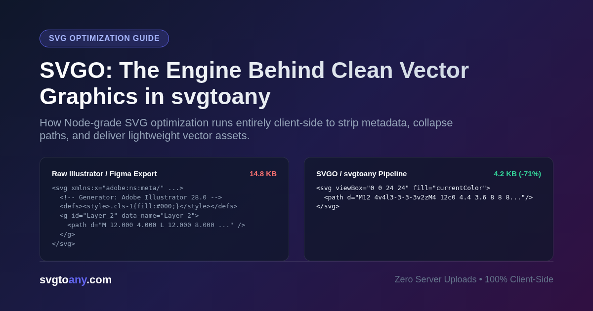 SVGO and svgtoany optimization comparison